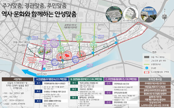 안성 성남옥천지구 도시재생활성화계획 마스터플랜/이미지=경기도